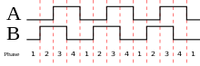 220px-Quadrature_Diagram.svg.png