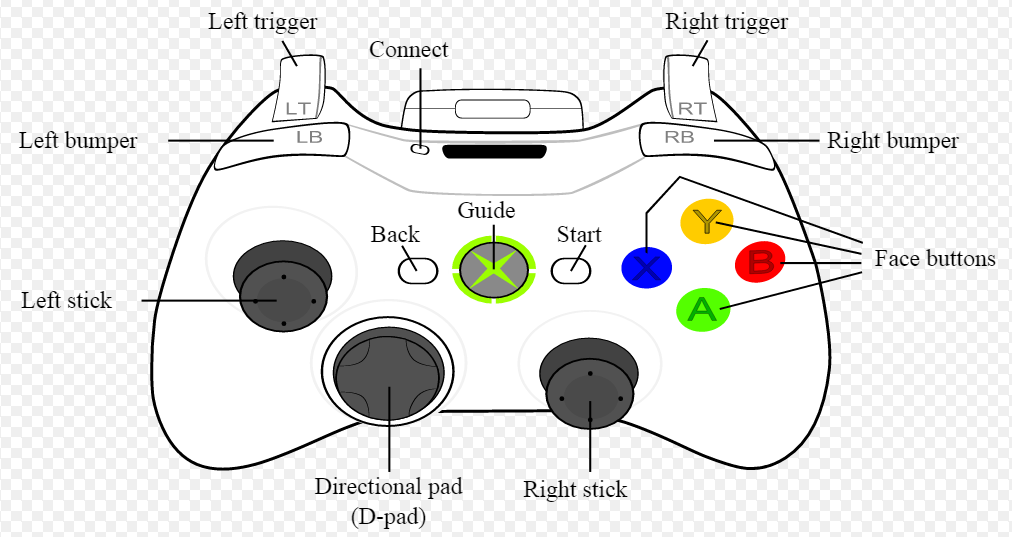 360 controller.png