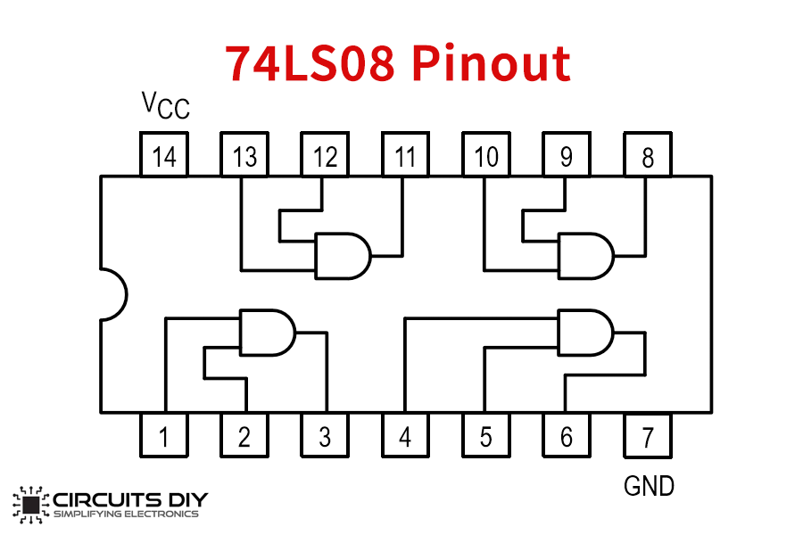 74ls08-pinout.png