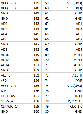 a64-pinout.png