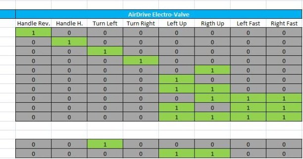 AirDrive Test 3.JPG