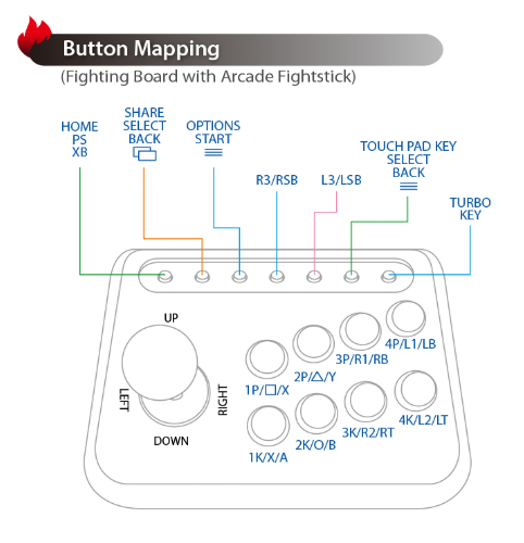 Brook_button_mapping.jpg