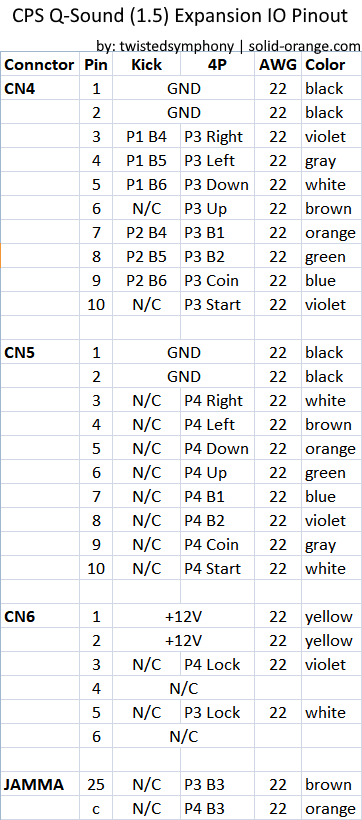 cps1.5_qsound_kick_4P_pinout.gif