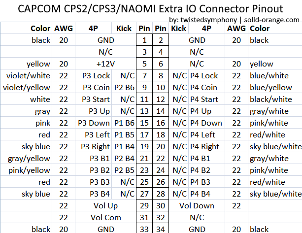 cps2_cps3_naomi_kick_4p_pinout.gif