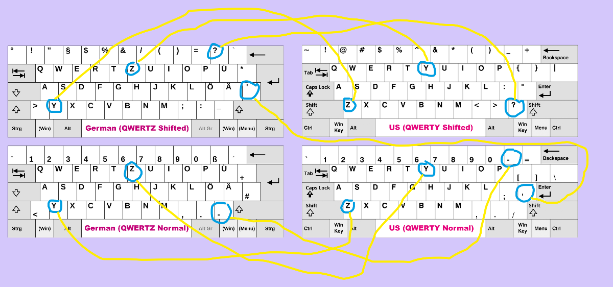 DC_TypingOfTheDead_Keyboard_Remap_GER_US Kopie.png