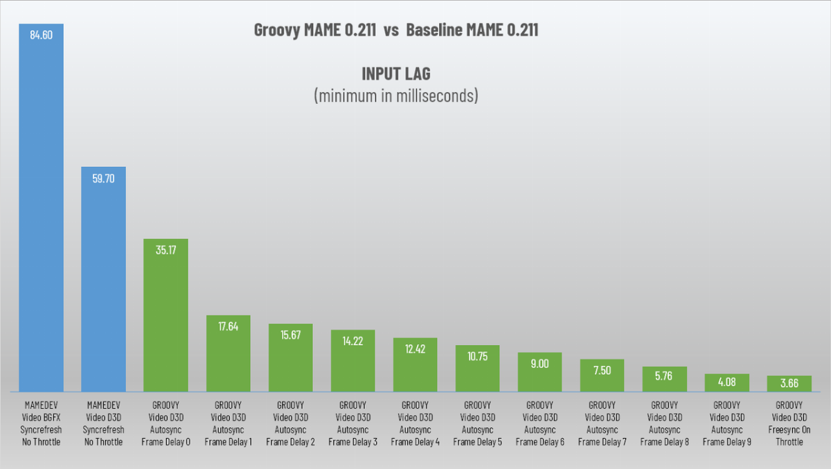 groovymame2019lagtests.png