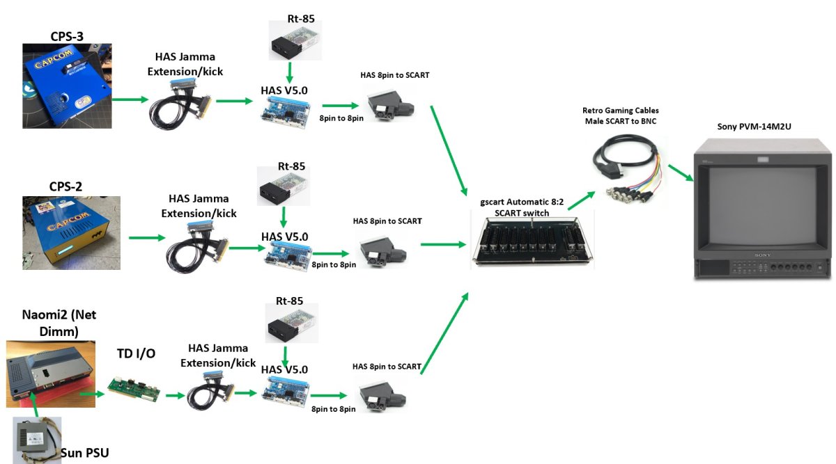 gscart switch setup diagram.jpg
