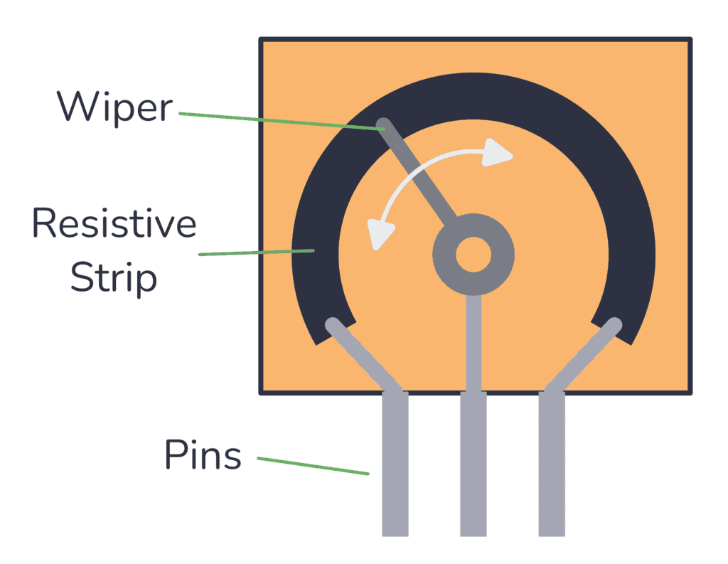 inside-potentiometer.png