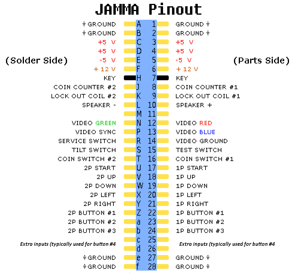 jamma_pinout.png