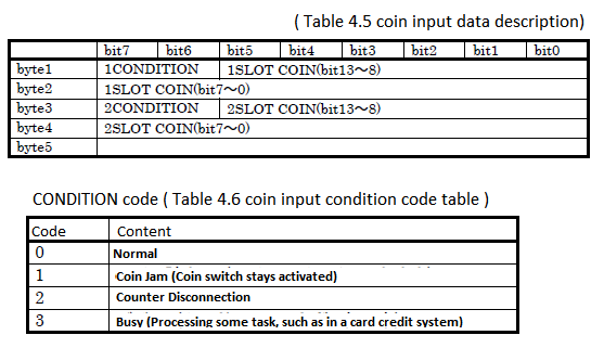 JVS Coin Chart.png