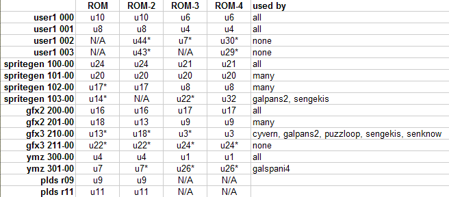 keneko_rom_xref.gif