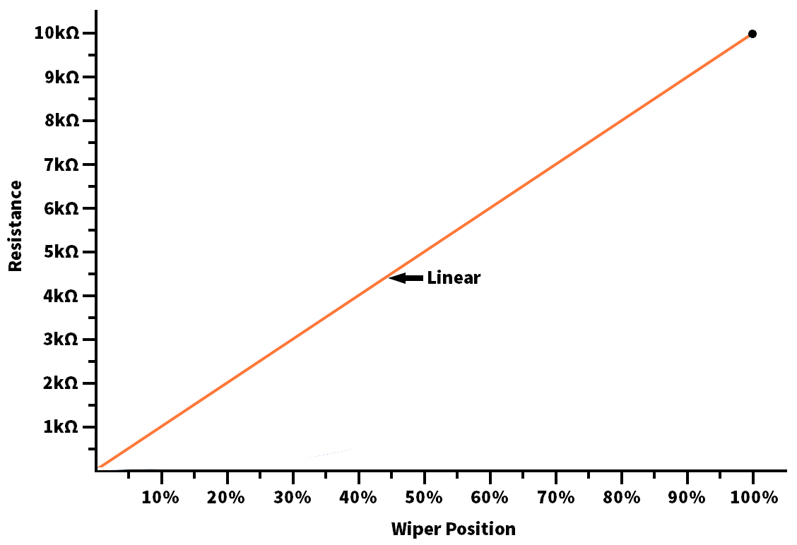 linear_pot_plot.png