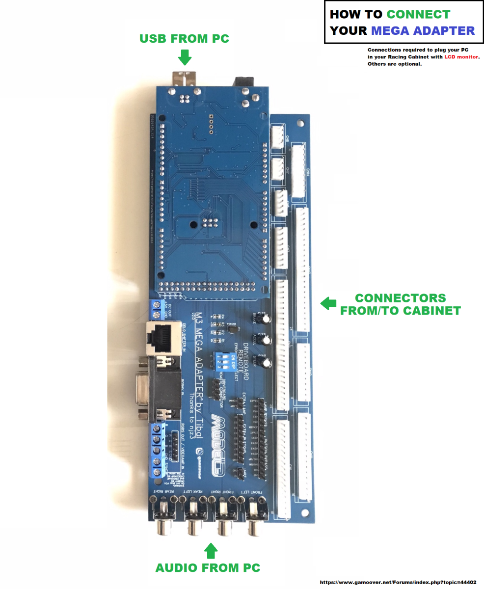 M3MA connection.png