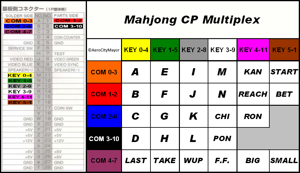 Mahjong_Multiplex_&_Pinout.png