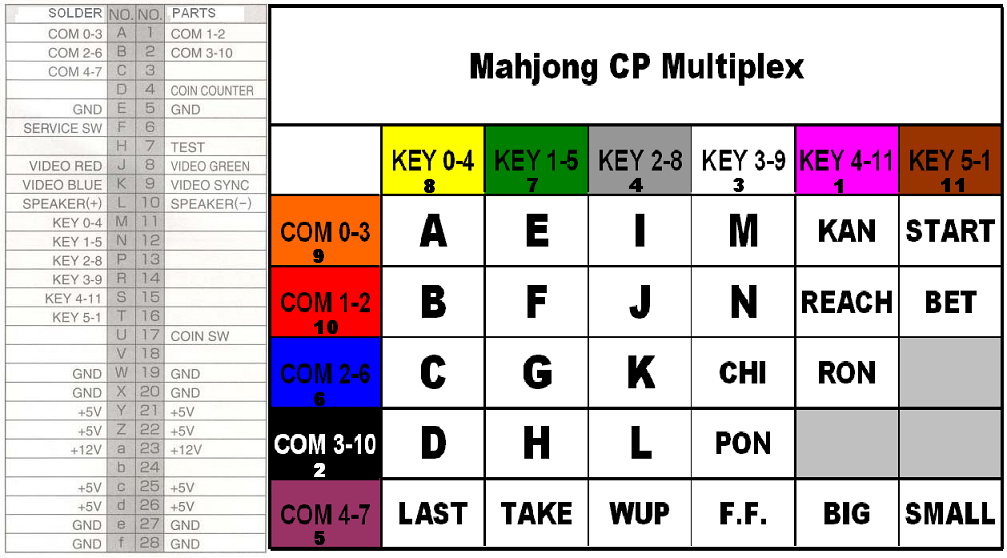 Mahjong_Pin.png