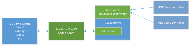 mini-io-diagram.png