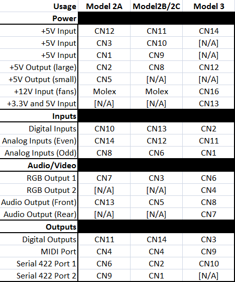 model2-3_connectors.gif