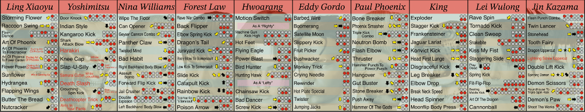 MOVESTRIP TEKKEN 3 3-1.png