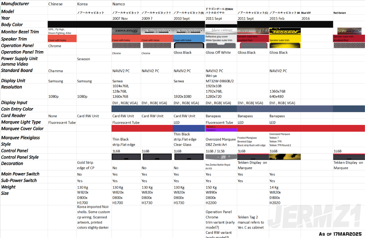 Namco Noir Cabinet Model Tracker.png