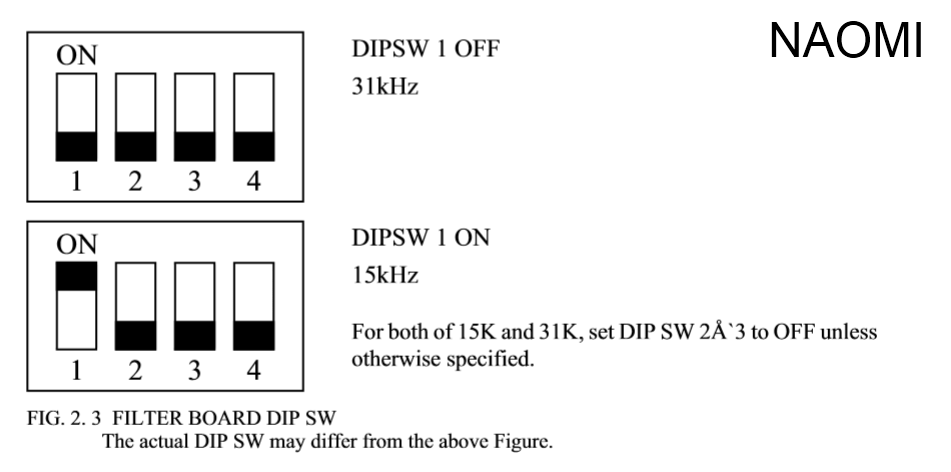 naomi_15k_31k_resolution_dip_switch_settings.gif