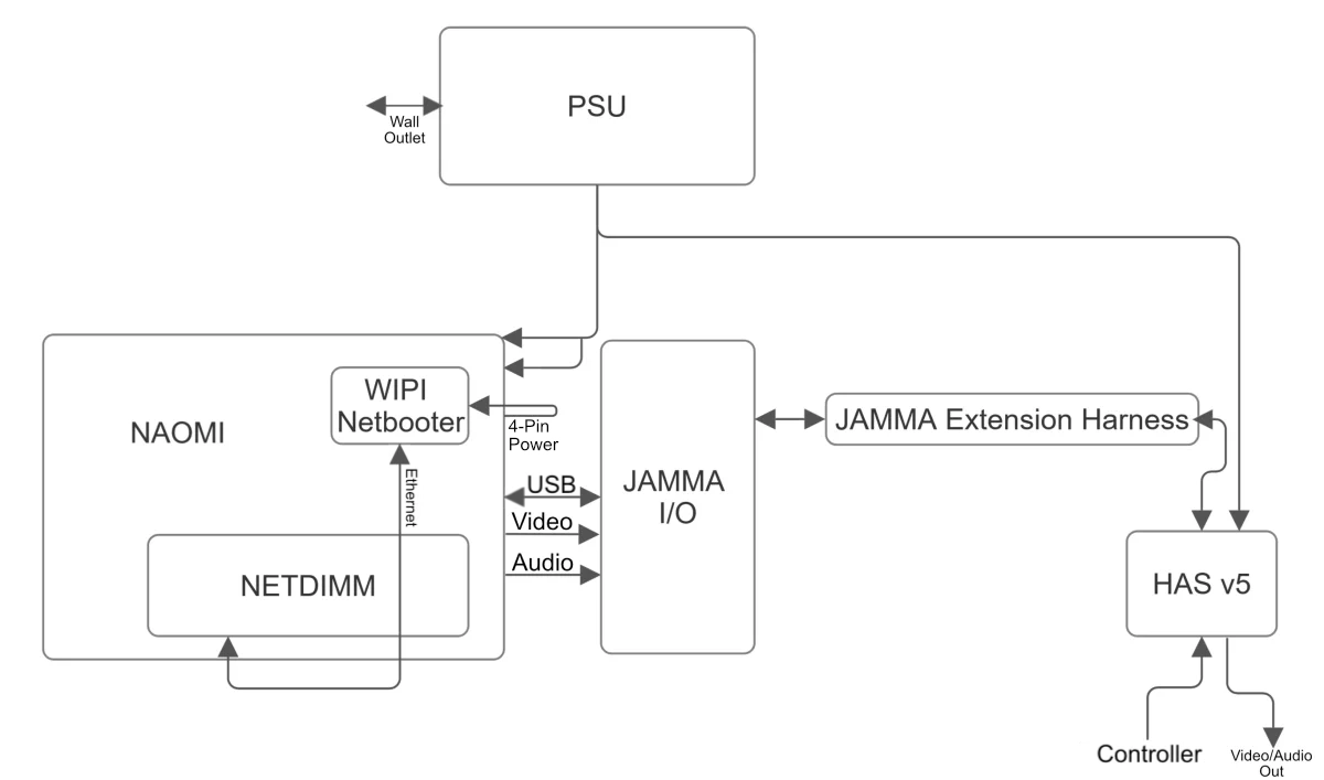 NAOMI_HAS_Block_Diagram.webp