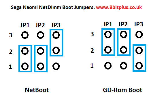 NetDimm_Jumpers_conf.png