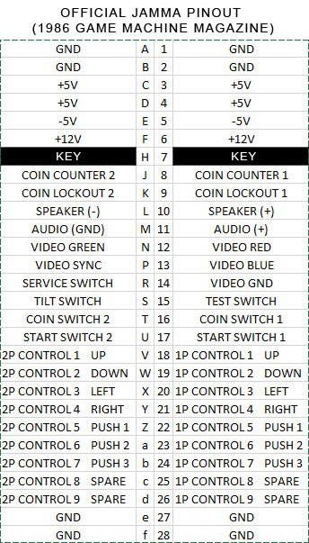 official_jamma_pinout.jpg