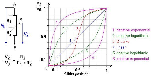 Potentiometer03.gif
