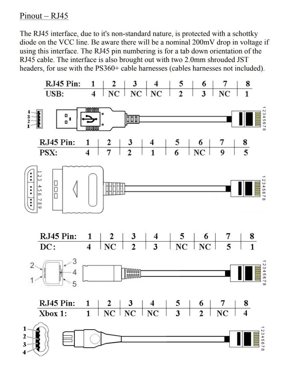 RJ45 conversions.JPG