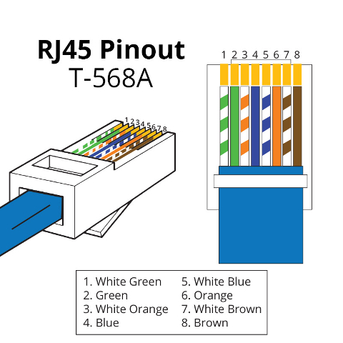 RJ45-Pinout-T568A.jpg