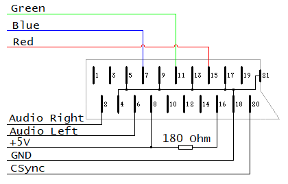 scart.png