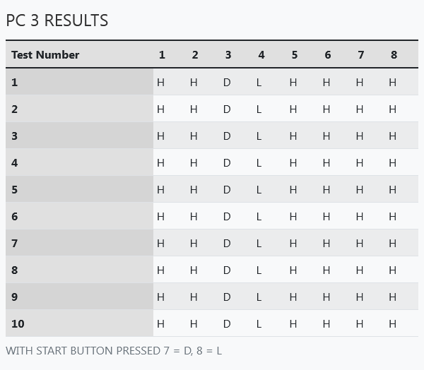 table-chart PC3.png