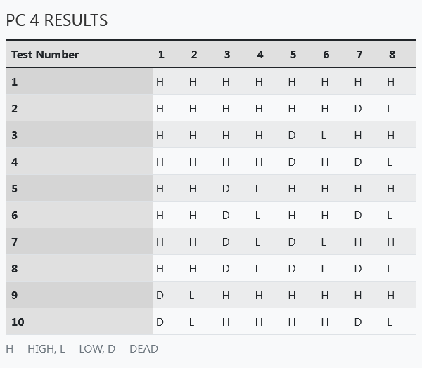 table-chart PC4.png