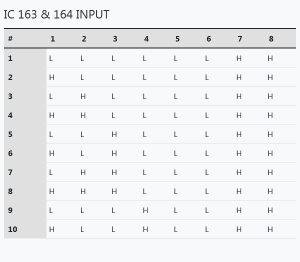table-chart163&164INPUT.png