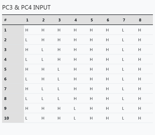 table-chart3&4INPUT.png