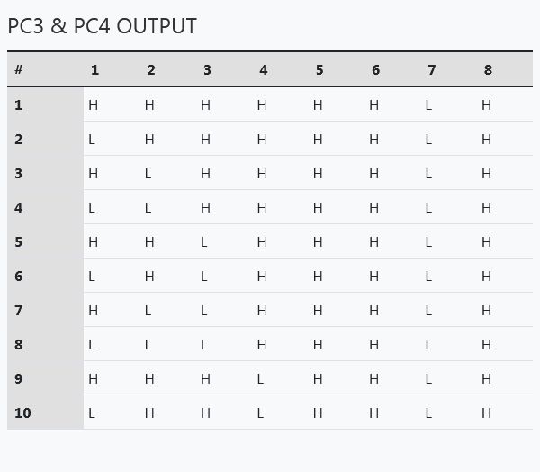 table-chart3&4OUTPUT.png