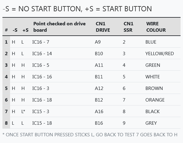 table-chartDRIVEBOARD OUTPUTS.png