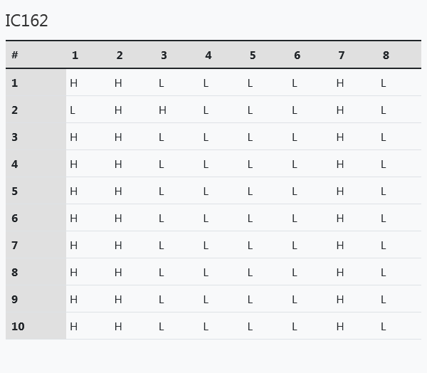 table-chartIC162.png