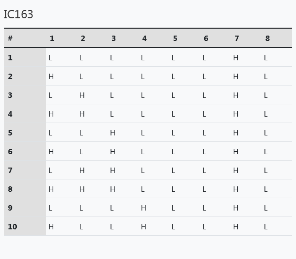 table-chartIC163.png
