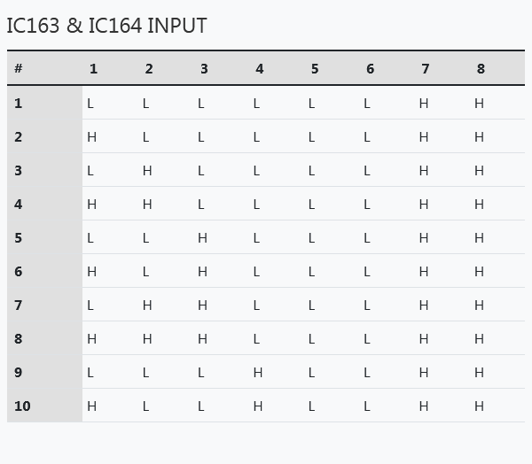 table-chartICINPUT.png
