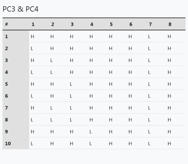 table-chartPC4&PC5.png
