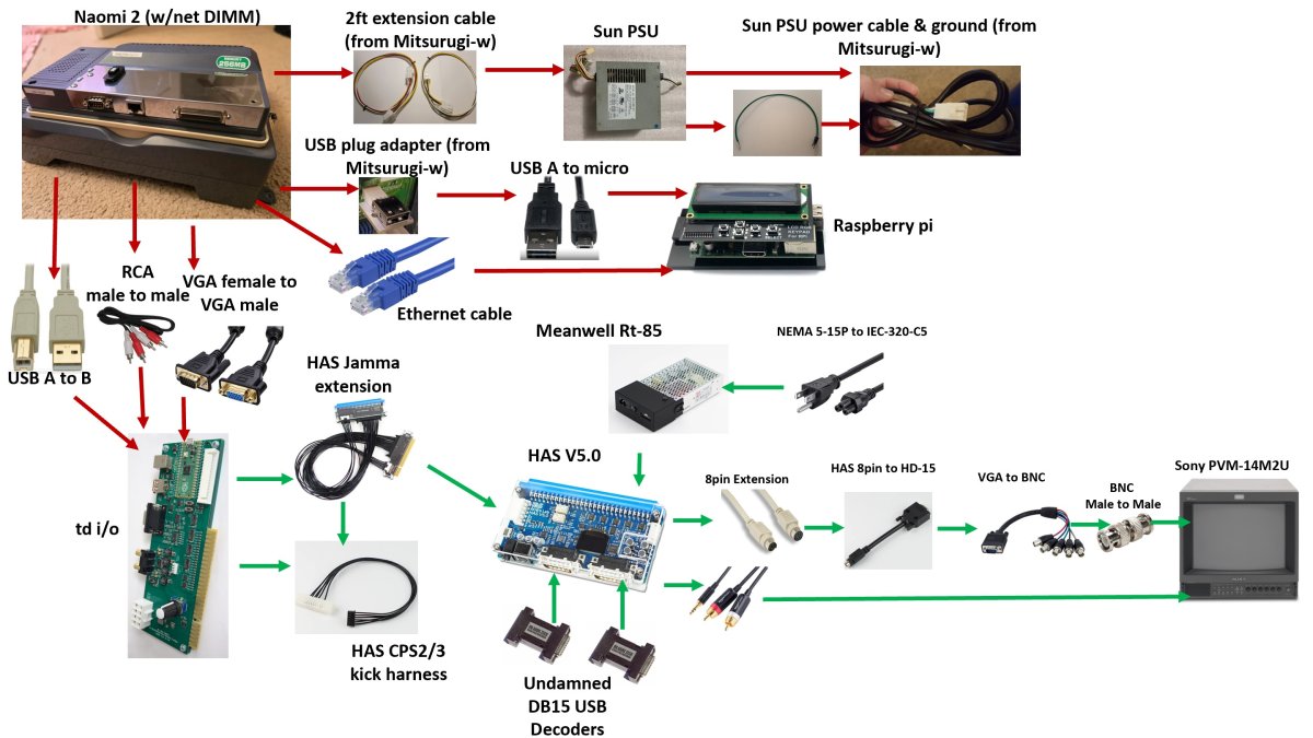 Wiring flowchart.jpg