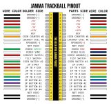 JAMMA-Pinout-0005-JAMMA-trackball-pinout.jpg