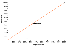 linear_pot_plot.png